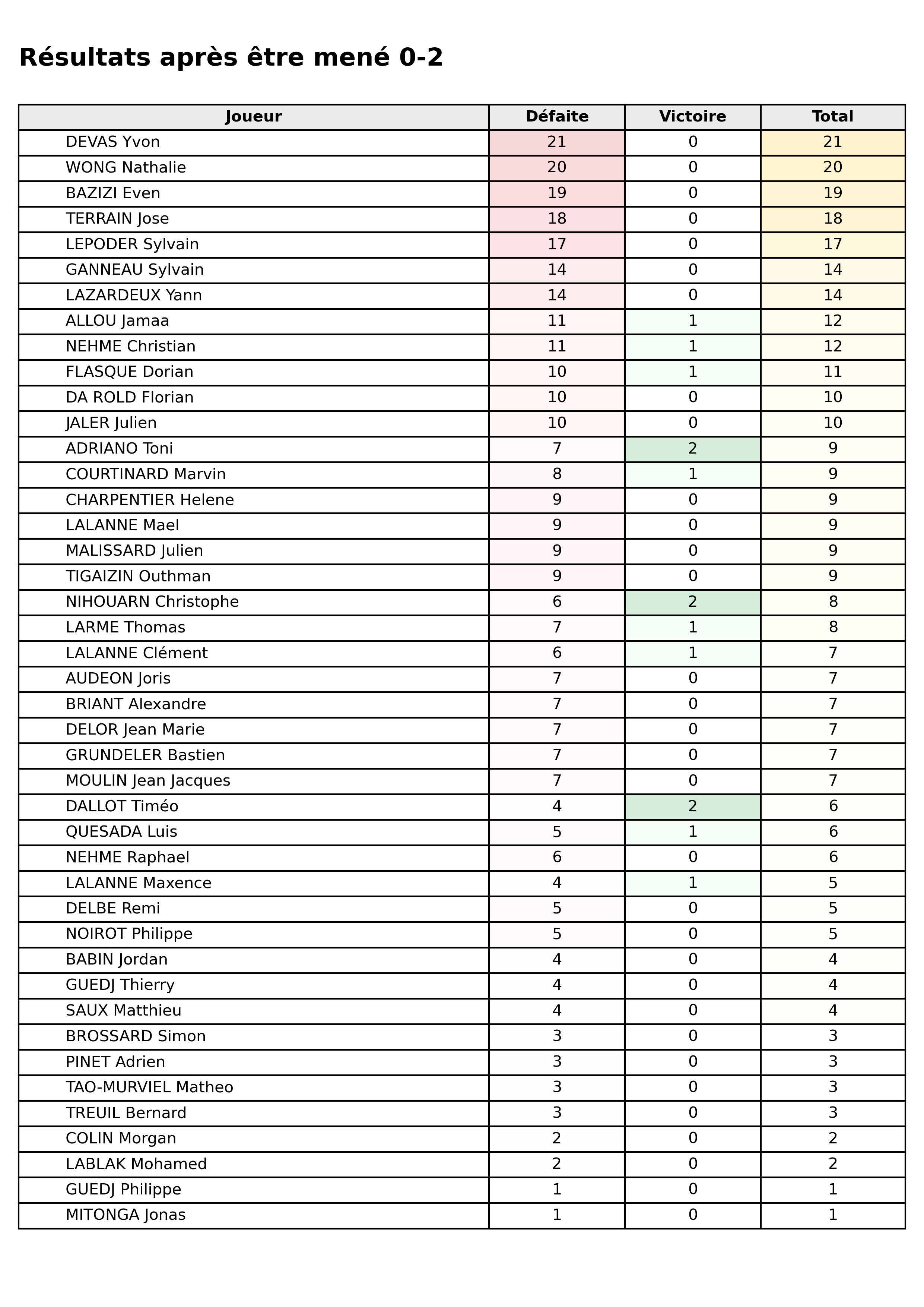 Toutes phases  bloc 03 apres 0 2